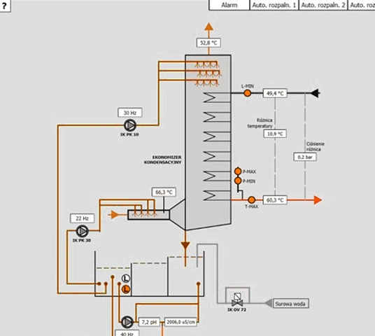 HMI un SCADA programmēšana